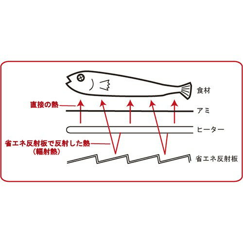 プチ割烹ろばた焼き KS-2888 杉山金属の紹介画像3