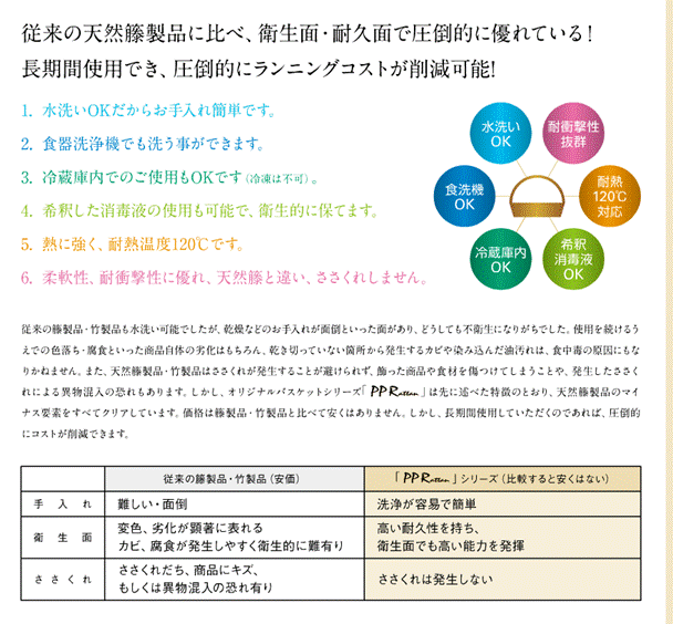 PP�饿�󡡾�Ƚ���Х����åȡ�30�������٤�3��