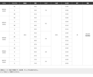タイトリスト ドライバー用 CMX互換スリーブ付シャフトフジクラ スピーダーエボリューション6/Speeder Evolution6 351/474/569/661/757 TS/917/915/913/910/VG3 ドライバー用 EVO6/エボ6 【送料無料】