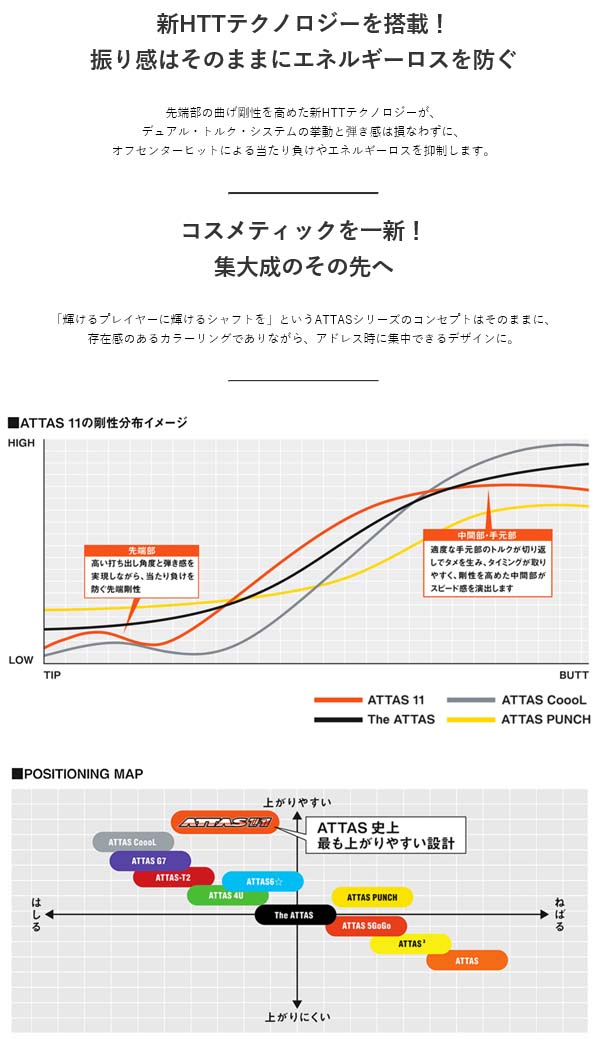 タイトリスト ドライバー用 CMX互換スリーブ付シャフトATTAS 11 アッタス ジャック TS/917/915/913/910/VG3 D2/D3 DR用 UST Mamiya/マミヤ アッタス11 【送料無料】