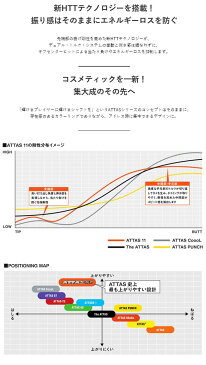 タイトリスト ドライバー用 CMX互換スリーブ付シャフトATTAS 11 アッタス ジャック TS/917/915/913/910/VG3 D2/D3 DR用 UST Mamiya/マミヤ アッタス11 【送料無料】