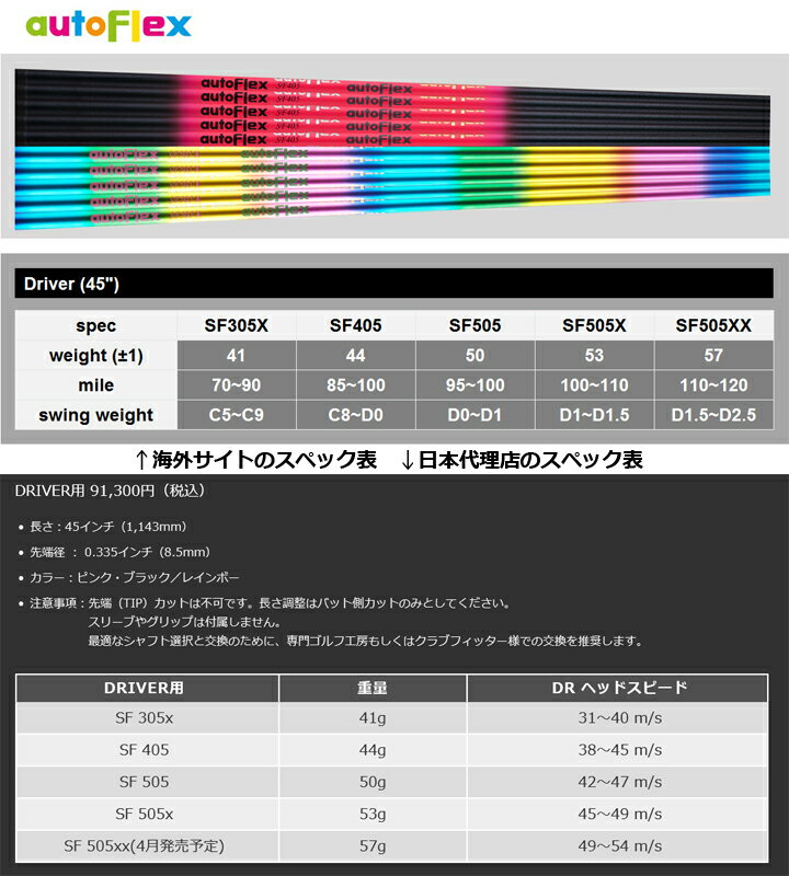 タイトリスト ドライバー用 CMX互換スリーブ付カスタムシャフト Dumina autoFlex shaft/オートフレックス シャフト ドライバー用 DR DRIVER TS/917/915/913/910 【暴れない軽柔】【送料無料】