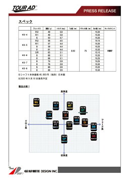 タイトリスト ドライバー用 CMX互換スリーブ付カスタムシャフト グラファイトデザイン TourAD HDシリーズ ツアーAD HD4/HD5/HD6/HD7/HD8 TS/917/915/913/910ドライバー用【送料無料】