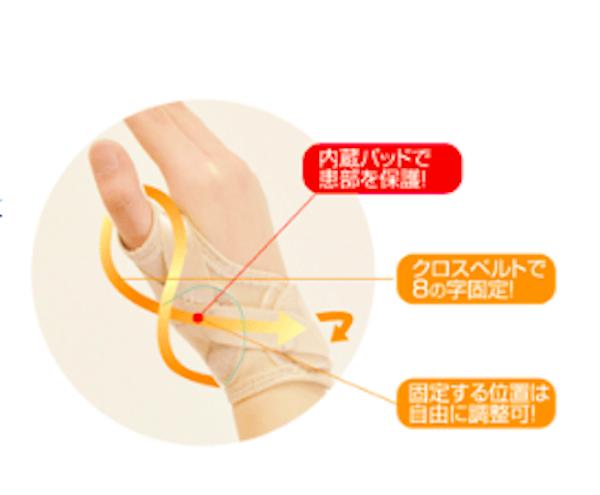 CM関節症 サポーター bonbone CM+ シーエムプラス ブラック Mサイズ 4518227012387 左右兼用 固定 日本の医療用品メーカー製 親指と手首の付け根 おすすめ 手 脱臼 捻挫 ばね指 突き指 関節 親指 手首