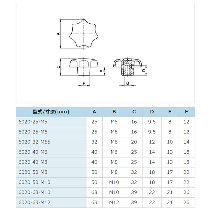 セブンノブ めねじタイプ 6020-40-M6 10個入り ネジ寸法M6 黒 (日機直販) 2