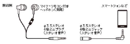 エレコム ヘッドセット USB 有線 マイク付き ヘッドホン 軽量 長時間 ウェブ会議 テレワーク LINE Skype windows オンラ