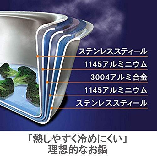 ビタクラフト ミニパンセット 2800 送料　無料