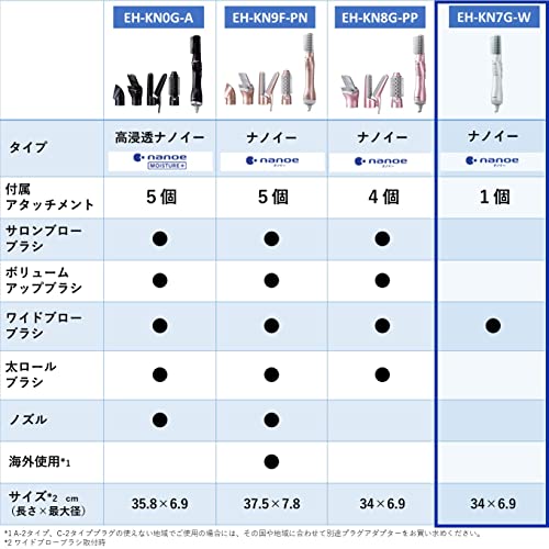 パナソニック くるくるドライヤー ナノケア ナノイー ホワイト EH-KN7G-W 送料　無料