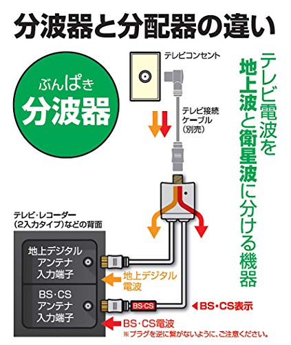 日本アンテナ ケーブル付き分波器 テレビ用 4K8K対応 地デジ/BS・CS分波 2C SUESL(...