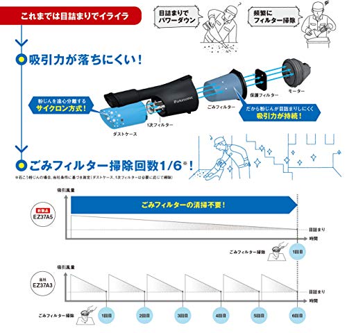パナソニック 充電サイクロン式クリーナー 14.4V 5.0Ah 電池1個/充電器付 デュアル...