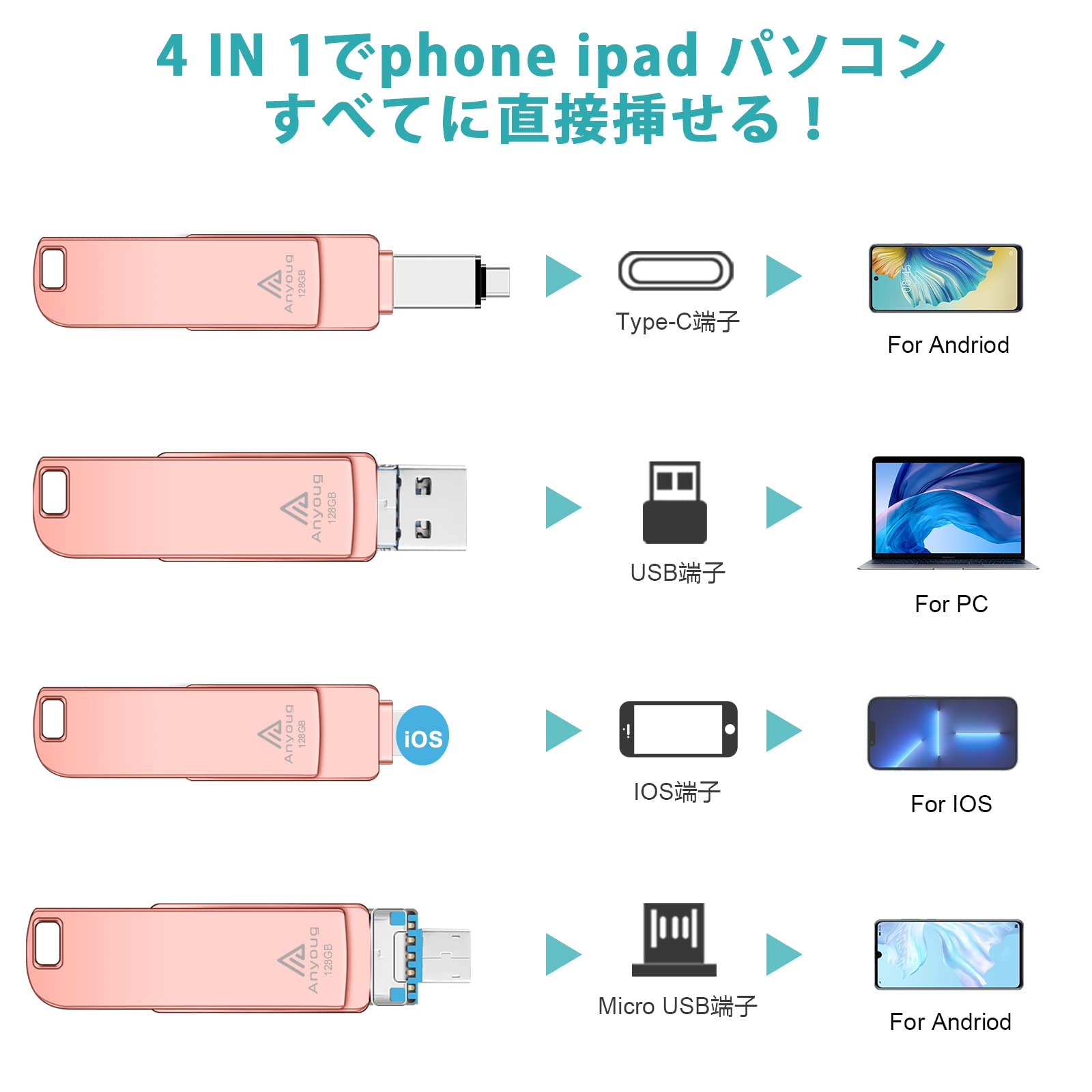 専用アプリ必要なし18GB usbメモリ OG高速4in1 Phone usbメモリー フラッシュドライブ アイフォン用メモリ OS Andro