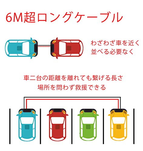 YOYO ブースターケーブル 6M 300A 極太 高安全性 高耐久性 ハイブリッド対応 耐熱防寒 全車種対応 1V/4 キャリーバッグ付き 日