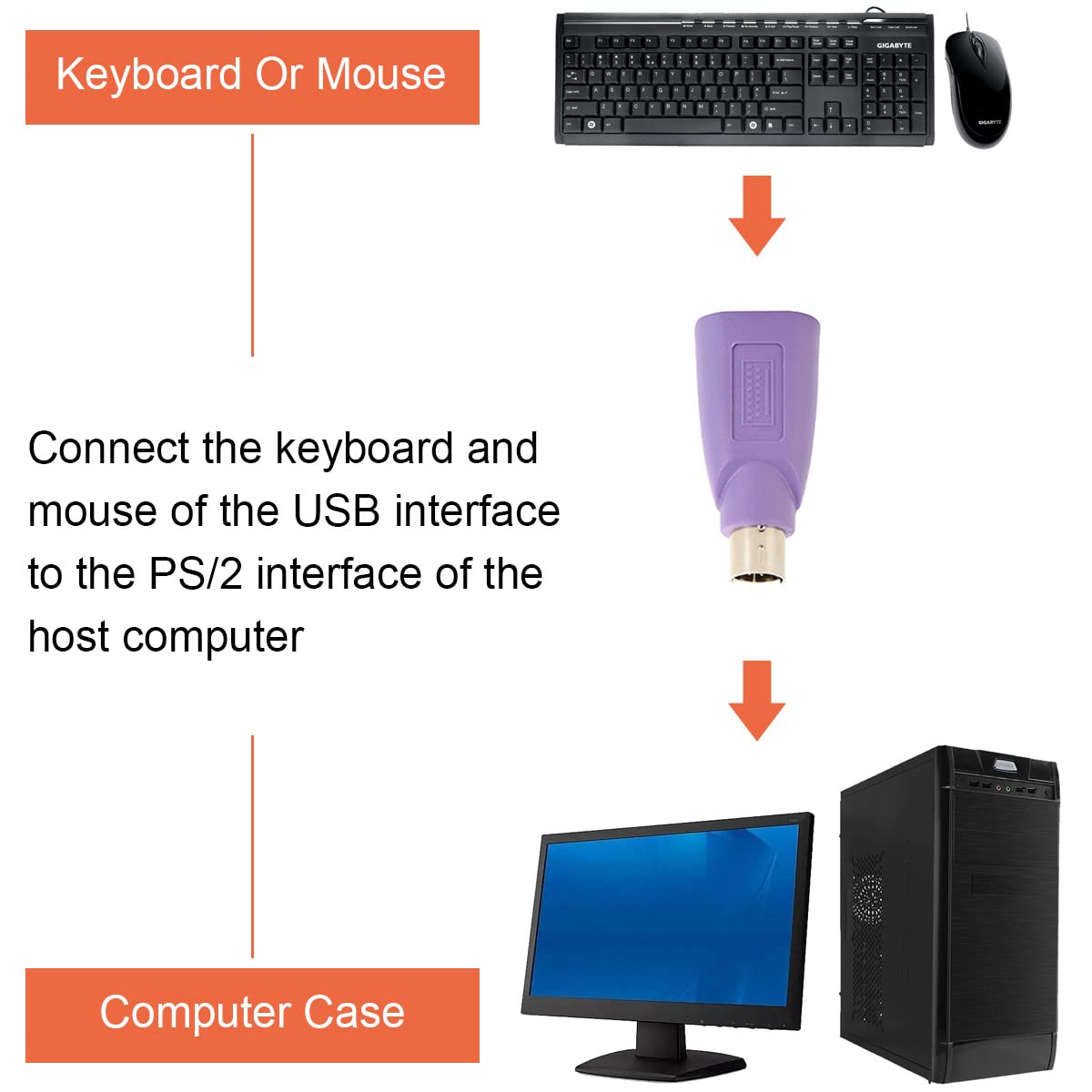サンワサプライ(Sanwa Supply) RJ-45中継アダプタ(カテゴリ6A STP) ADT-EX-6ASTP 送料無料
