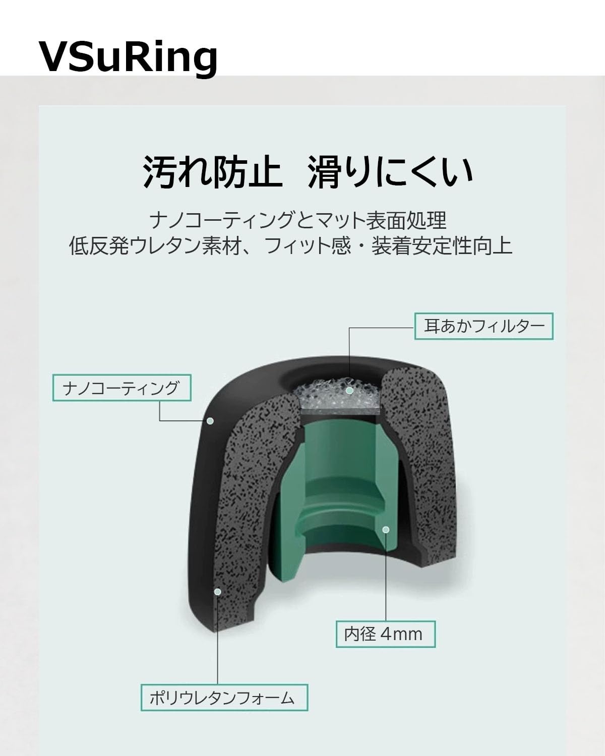 イヤーピース ソニー用 WF1000xm5 交換用 8個 低反発ウレタン製 耳垢ガード フィルター付 Fit in the Case 遮音性