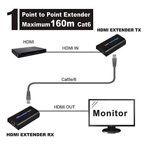 Basicolor HDMエクステンダー フルHD 1080P@60Hz 160Mロスレス伝送 受信機増設で多数配信可能 at5e/6/7 AN