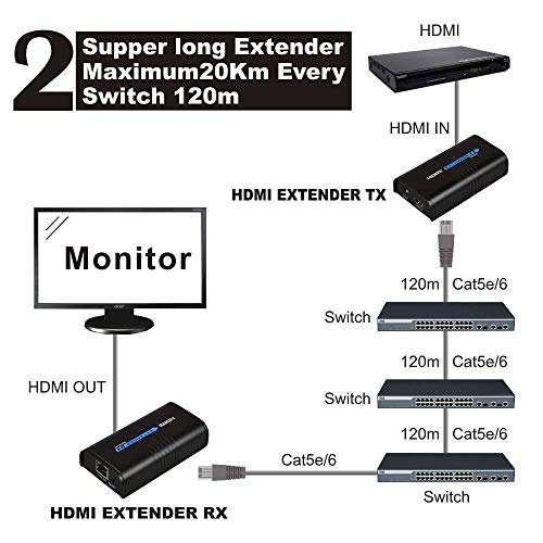 Basicolor HDMエクステンダー フルHD 1080P@60Hz 160Mロスレス伝送 受信機増設で多数配信可能 at5e/6/7 AN