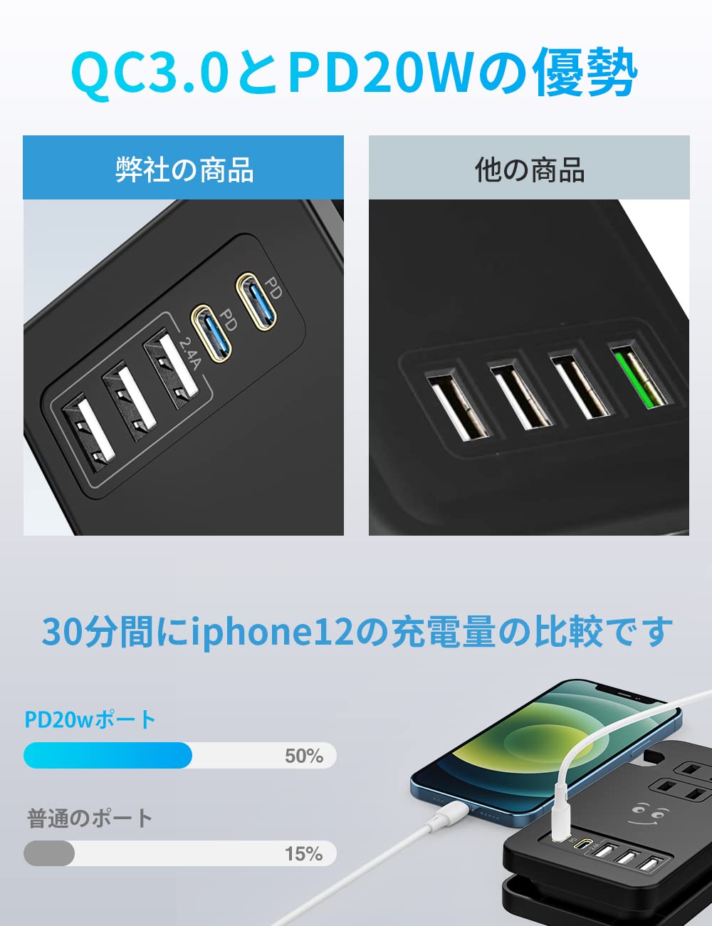 サンワサプライ(Sanwa Supply) 電源タップ 4個口 2P 2m 雷ガード・ホコリ防止シャッター・裏面マグネット付き 配線しや 送料無料