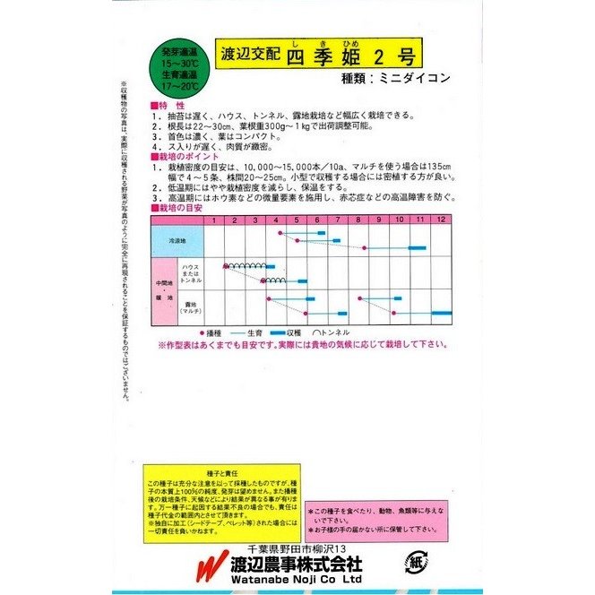 渡辺農事　ミニダイコン　四季姫2号　約120粒　【郵送対応】