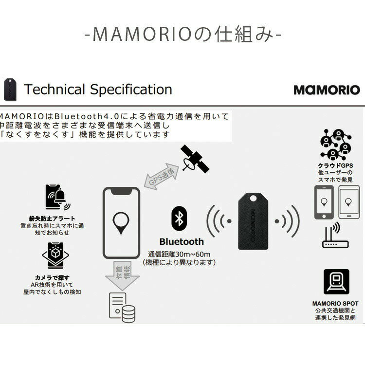 MAMORIO マモリオ MAM-003 忘れ物防止タグ 紛失防止デバイス 落とし物防止 Bluetooth スマホ連携 Charcoal Black チャコールブラック Navy Blue ネイビーブルー Milk Beige ミルキーベージュ Sakura Pink サクラピンク mamorio-001