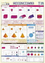 LearnEASY 立体図形の種類と公式 英語 プチバイリンガル 小学生 教材 中学受験 1枚でわかる 算数4 (お風呂用 QRコード付き)