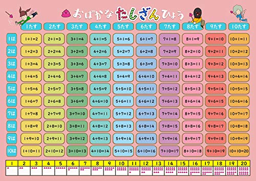 お風呂学習ポスターシリーズ (足し算(大 60*42cm))