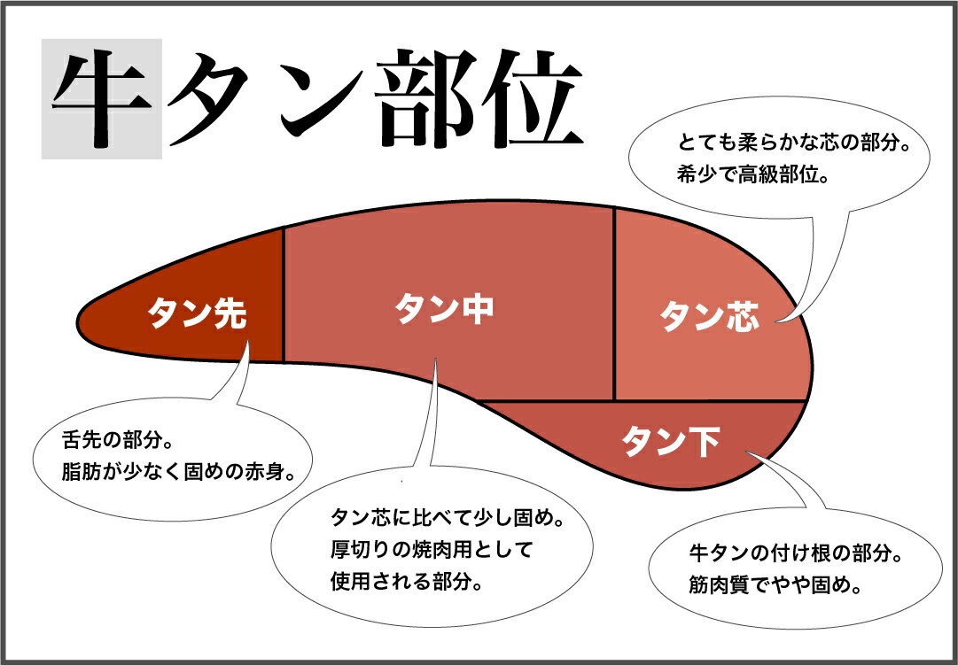 元祖! 厚切りネギ包みタン 300g×2 60...の紹介画像2