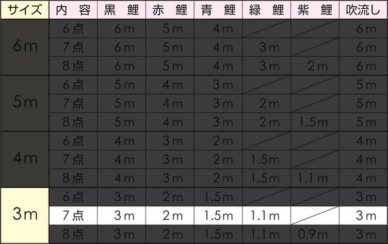 こいのぼり フジサン鯉 鯉のぼり 庭園用 3m 7点セット 手描 メルヘン鯉 ポリエステルスエード地 家紋・名前入れ可能 【2023年度新作】 kb5-meru-3m-7-k|人形屋ホンポ特急/雛人形五月人形 こいのぼり フジサン鯉 鯉のぼり 庭園用 3m 7点セット 手描 メルヘン鯉 ポリエステルスエード地 家紋・名前入れ可能 【2023年度新作】 kb5-meru-3m-7-k|人形屋ホンポ特急/雛人形五月人形