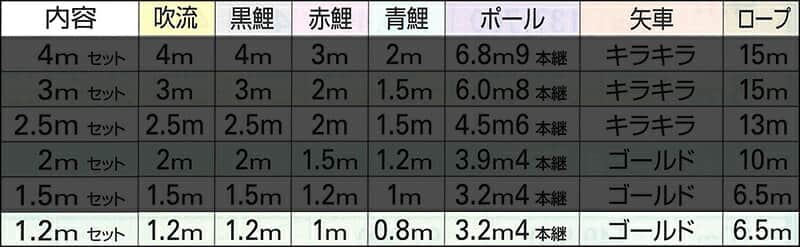 瑞宝 ポリエステル 撥水 杭打込フルセット 家紋・名前入れ可能