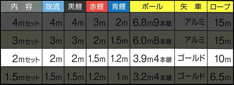 こいのぼり キング印 鯉のぼり 庭園用 2m 庭園セット 翔輝 ナイロン 杭打込フルセット 家紋・名前入れ可能 【2024年度新作】 ym-9212020