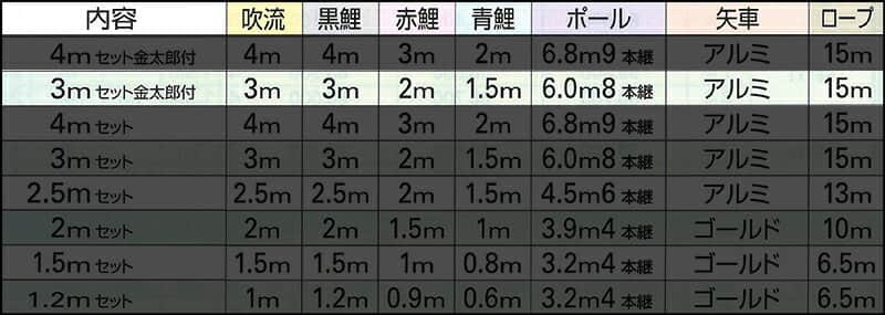 ナイロンゴールド鯉 金太郎付 五色吹流し 杭打込フルセット