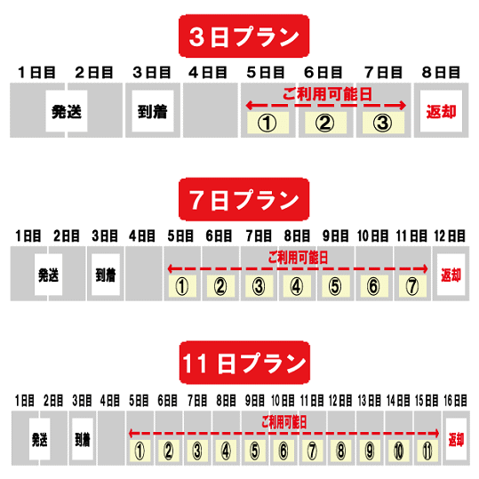 【レンタル】-11日プラン-　和柄・袴式くノ一装束　※刀、地下足袋は付属しておりません。【追跡可能メール便不可】ハロウィン はろうぃん/仮装 変身 体験/クリスマス/忍者 NINJA にんじゃ/侍 さむらい/手裏剣 しゅりけん/刀 かたな/くノ一 くのいち