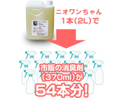 犬の消臭剤「ニオワンちゃん」2L×1本入り　お庭やフローリングの糞尿臭を元から解消！ 2