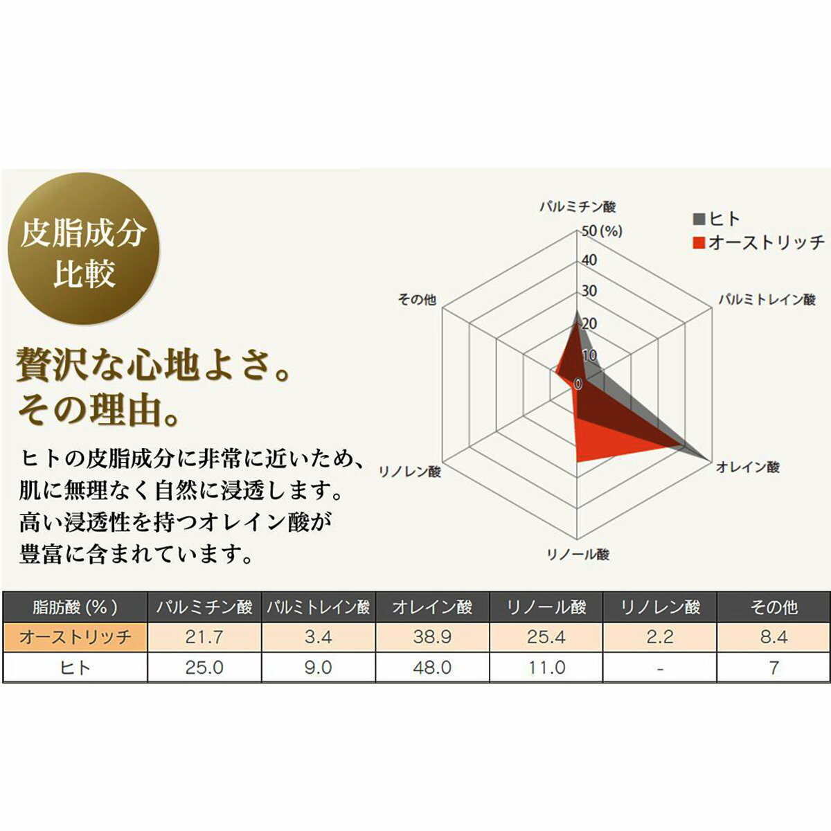 プラチナ＆オーストリッチクリーム スキンケア クリーム 日本製 オーストリッチオイル 顔 HACCP ISO9001 美容 保湿 フェイスクリーム 埼玉 美里オーストリッチファーム 3