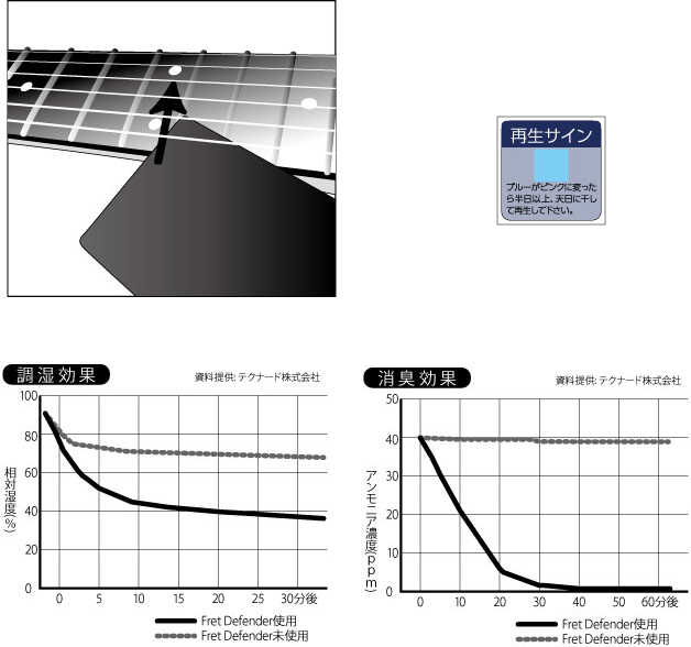 MUSIC WORKS Ĵ����ǽ�դ� �ե�åȥ����� (��������) FD-02-BK �ե�åȡ��ǥ��ե������ �ߥ塼���å������