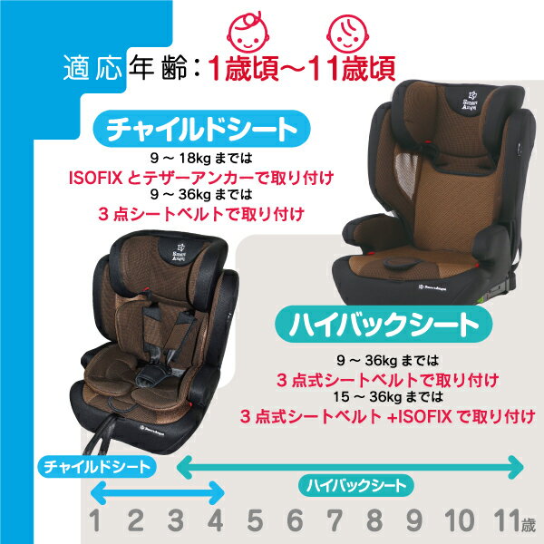 2022年】ジュニアシートおすすめ18選|ISOFIX固定式や人気の西松屋の商品も! | マイナビおすすめナビ 2022年】ジュニアシートおすすめ18選|ISOFIX固定式や人気の西松屋の商品も! | マイナビおすすめナビ