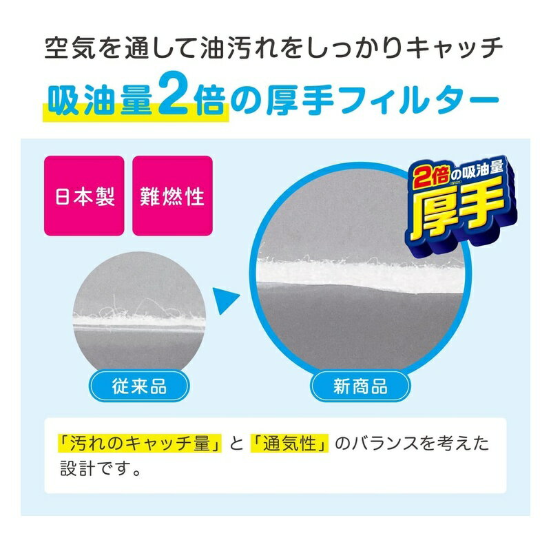 東洋アルミ 整流板付専用パッと貼るだけスーパーフィルター 3074 4901987230748