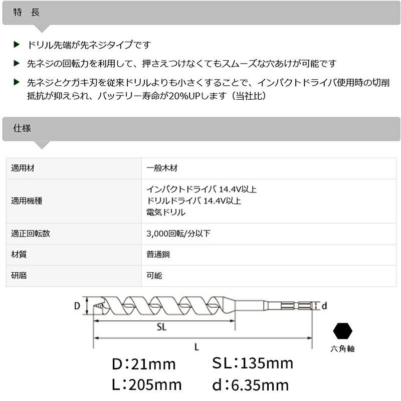 スターエム インパクトビット ミドル サイズ21mm 7M-210 4962660068218 3