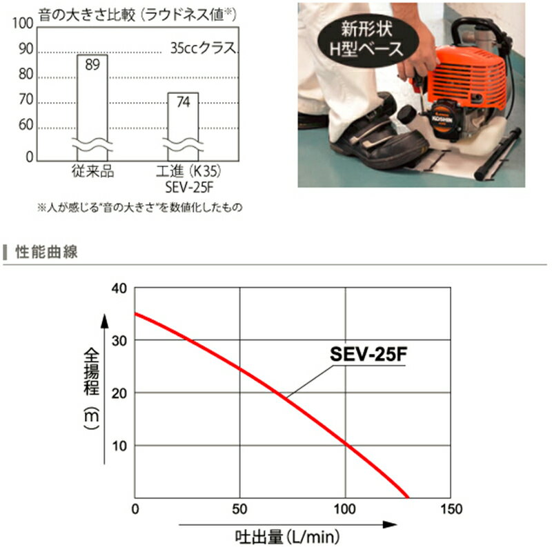 ���� Ķ����4�������륨�󥸥� �ϥ��ǥ륹�ݥ�� 25mm SEV-25F SEV-25F-AAA-1 4971770127050