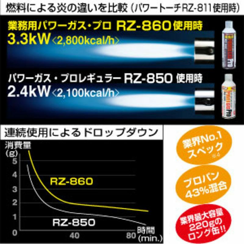 新富士 バーナー パワーガス プロ業務用 RZ-8601 (RZ-860×3本パック) 4953571118604