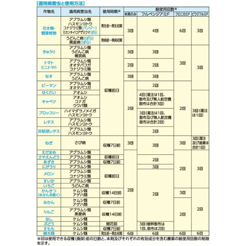 フマキラー カダンMAX 1000ml 植物用殺虫剤 4902424451436