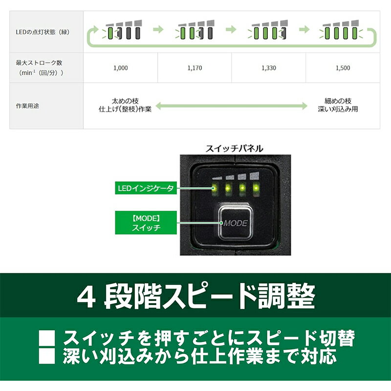 HiKOKI コードレス植木バリカン CH3656DA(2XPZ) 4966376415663