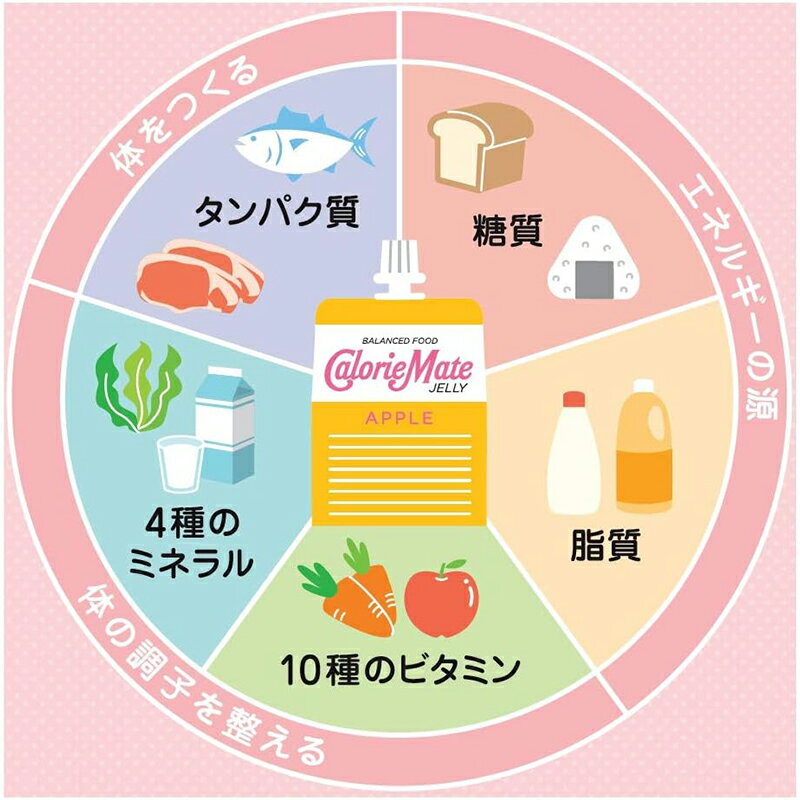 【72個セット】大塚製薬 カロリーメイト ゼリ...の紹介画像3
