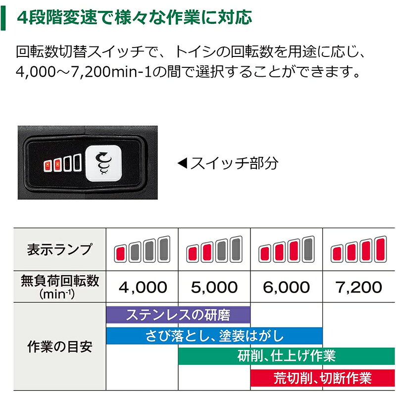 HiKOKI コードレスディスクグラインダ 10.8V バッテリ付 充電器付 FG1210DA(BS) 49...