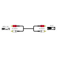 ビクター オーディオ接続コード（1.5m） CN-160G