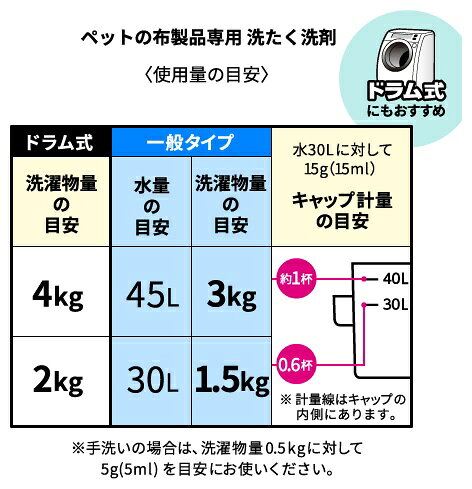 ライオンペット　ペットの布製品専用　洗たく洗剤　400g