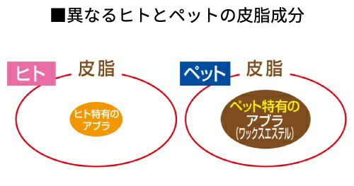 �饤����ڥåȡ��ڥåȤ����������ѡ����������ޡ�400g