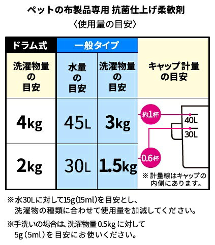 ライオンペット　ペットの布製品専用　抗菌仕上げ柔軟剤　360g