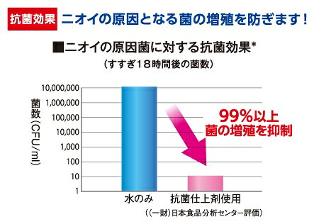ライオンペット　ペットの布製品専用　抗菌仕上げ柔軟剤　360g
