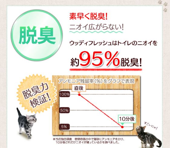 アイリスオーヤマ　固まる木製の猫砂　ウッディフレッシュ　WF-160　16L
