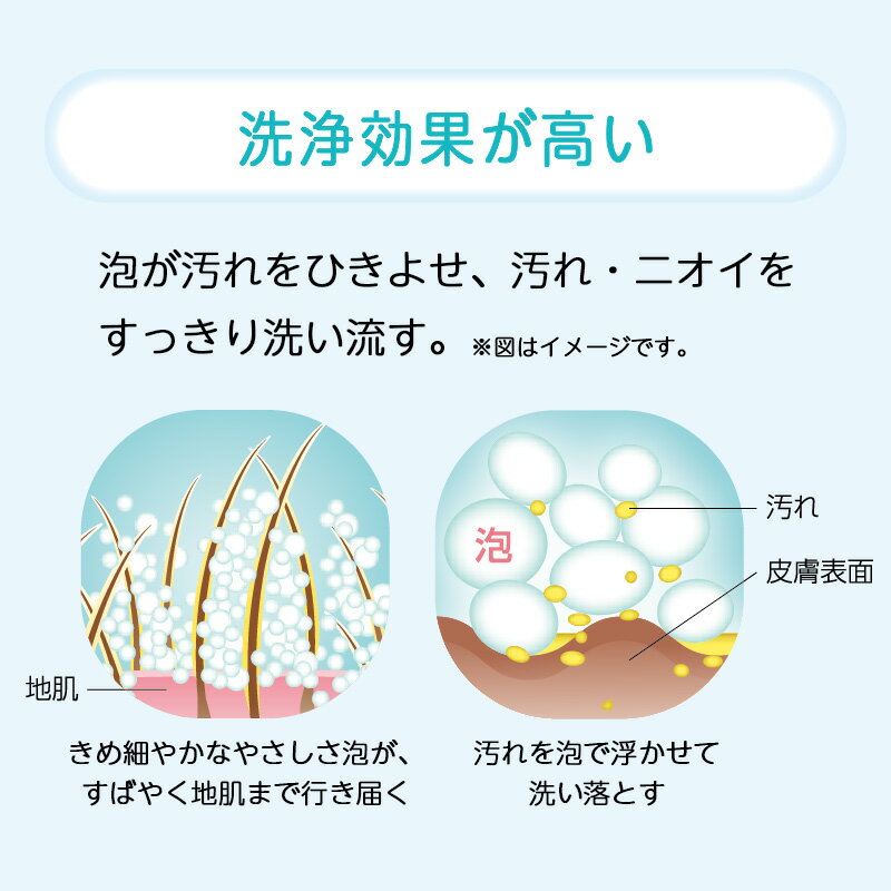 ライオンペット　ペットキレイ　泡リンスインシャンプー　子犬・子猫用　つめかえ用 大サイズ　450ml